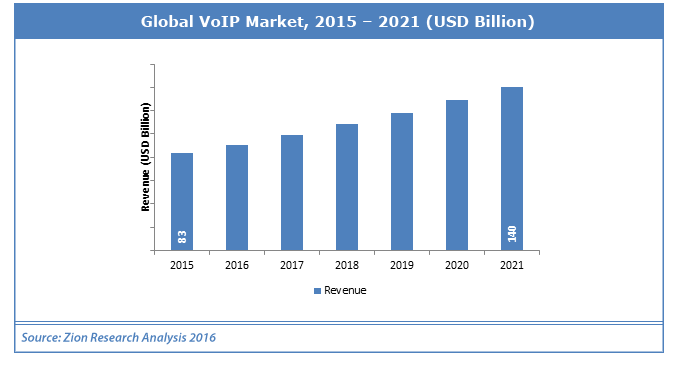 voip industry statistics