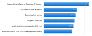 small business challenges voip