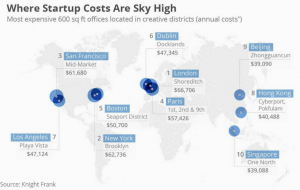 starting a small business costs