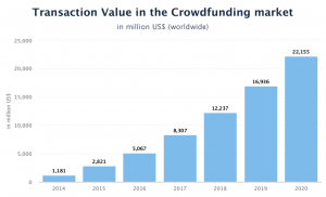 crowdfund small business start-up